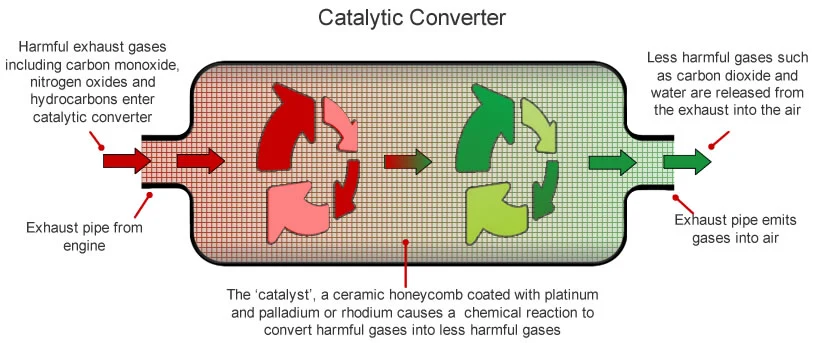 Ocsun Diesel Pm Filter China Diesel Oxidation Catalyst Doc Manufacturer TiO2 as Basedmaterial Selective Catalysts Reduction Durable Honeycomb SCR Catalyst